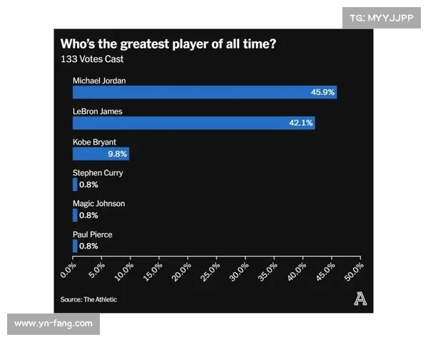 NBA罚球命中率排名分析：历史数据对比与球员表现趋势探讨