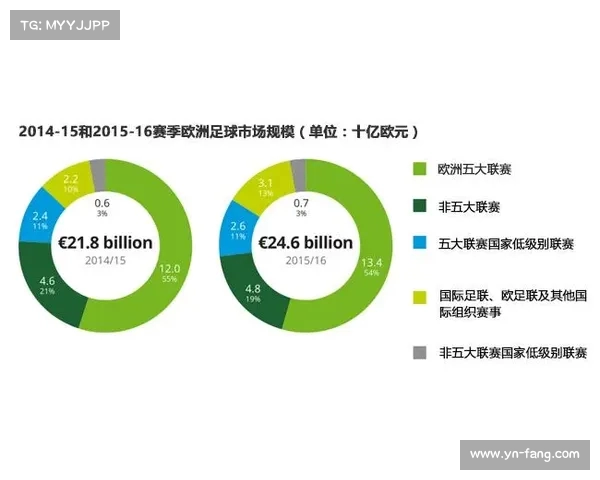 英超球队财报分析揭示收入来源及支出结构对俱乐部运营影响